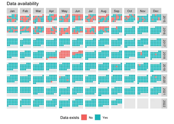 Visualization of dates for which Steam stats exist