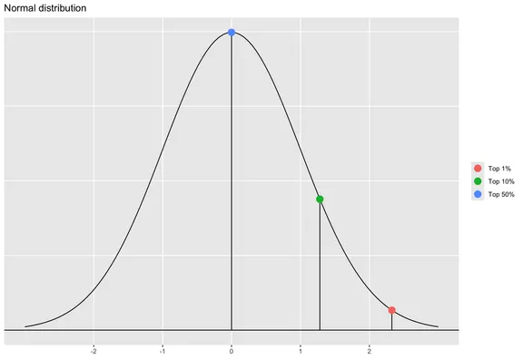 Normal distribution
